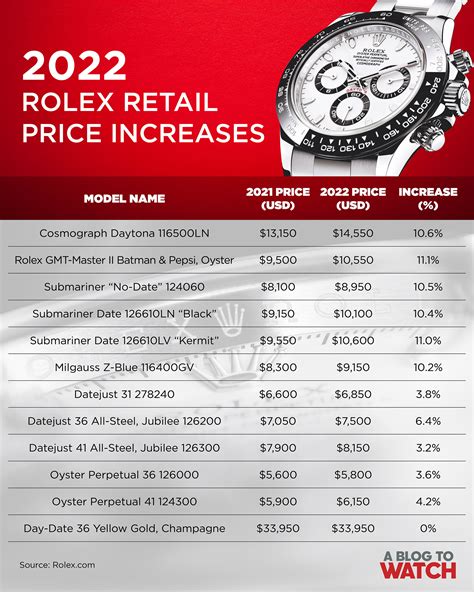 2016 rolex watch price list|rolex watch cheapest price.